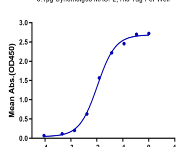 Cynomolgus MASP2 Protein (MSP-CE102)