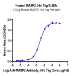 Human MASP2 Protein (MSP-HE102)