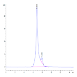 Human MASP3 Protein (MSP-HM103)