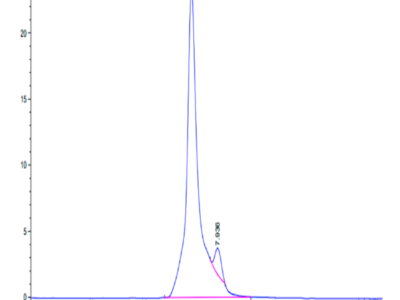 Human MASP3 Protein (MSP-HM103)