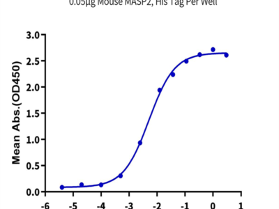 Mouse MASP2 Protein (MSP-ME102)