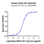 Human CA125/MUC16 Protein (MUC-HM126)