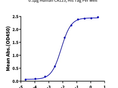 Human CA125/MUC16 Protein (MUC-HM126)