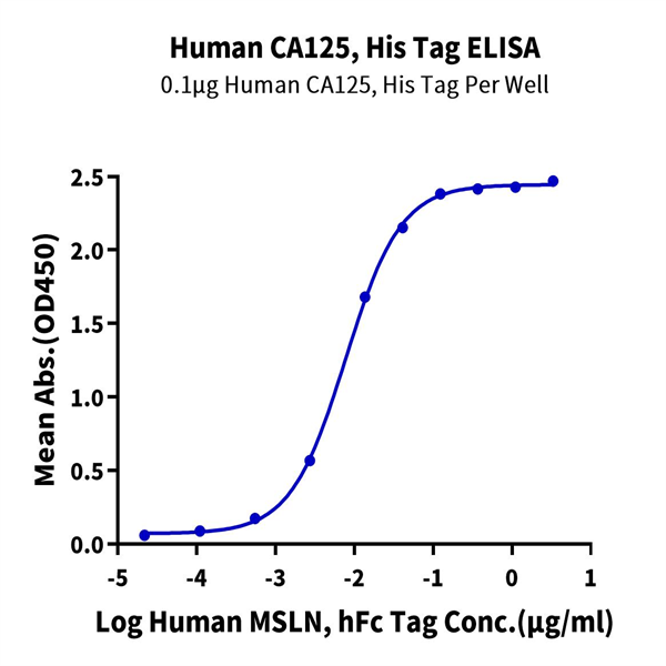 Human CA125/MUC16 Protein (MUC-HM126) Human CA125/MUC16 Protein (MUC-HM126)