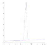 Human CA125/MUC16 Protein (MUC-HM126)