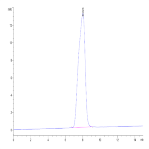 Human CA125/MUC16 Protein (MUC-HM126)