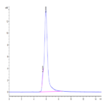 Human MUC1 Isoform Y Protein (MUC-HM2Y1)