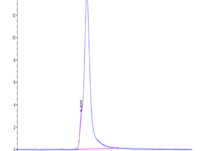 Human MUC1 Isoform Y Protein (MUC-HM2Y1)