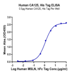 Human CA125/MUC16 Protein (MUC-HM416)