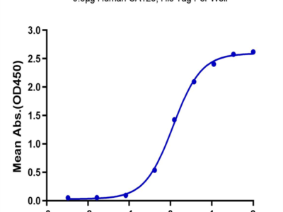 Human CA125/MUC16 Protein (MUC-HM416)