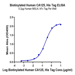 Biotinylated Human CA125/MUC16 Protein (MUC-HM416B)