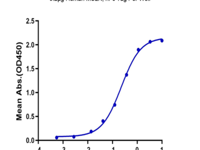 Biotinylated Human CA125/MUC16 Protein (MUC-HM416B)