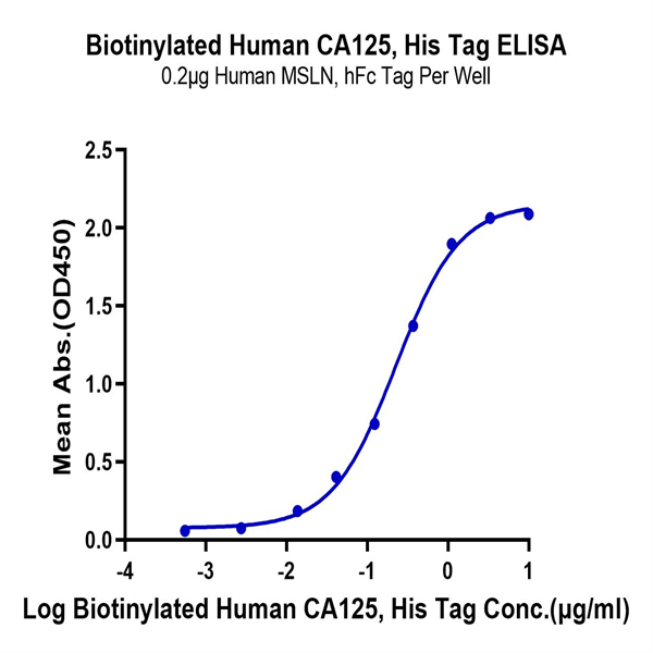 Biotinylated Human CA125/MUC16 Protein (MUC-HM416B) Biotinylated Human CA125/MUC16 Protein (MUC-HM416B)