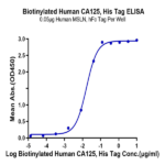 Biotinylated Human CA125/MUC16 Protein (MUC-HM426B)