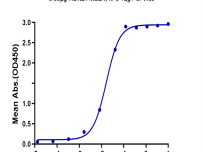 Biotinylated Human CA125/MUC16 Protein (MUC-HM426B)