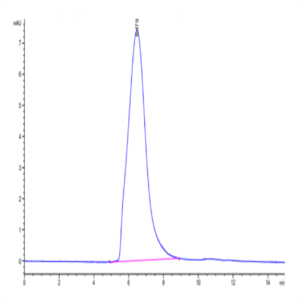 Mouse MUC18/CD146 Protein (MUC-MM118)