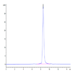 Human MXRA8 Protein (MXR-HM1A8)