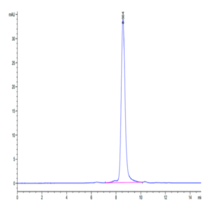 Human MXRA8 Protein (MXR-HM1A8)