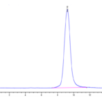Monkeypox virus A30 Protein, A30-VM130