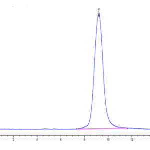 Monkeypox virus A30 Protein, A30-VM130 Ushelf