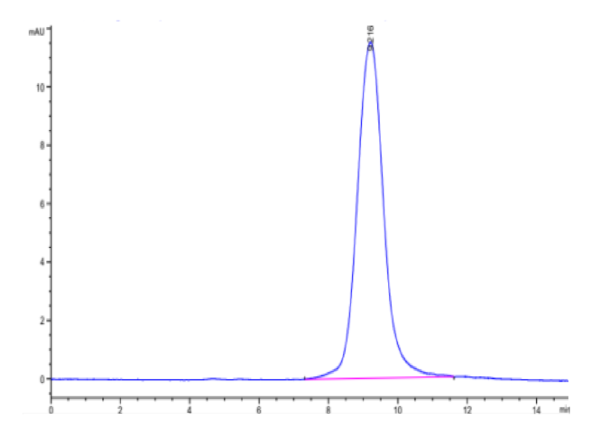 Monkeypox virus A30 Protein, A30-VM130 Monkeypox virus A30 Protein, A30-VM130 Ushelf