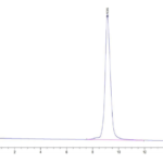 Monkeypox virus A35R Protein, A35-VM10R Ushelf