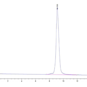 Monkeypox virus A35R Protein, A35-VM10R Ushelf