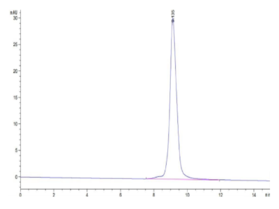Monkeypox virus A35R Protein, A35-VM10R Ushelf