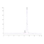 Mouse ADAM8 Protein, ADM-MM108