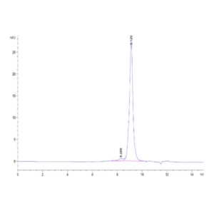 Mouse ADAM8 Protein, ADM-MM108 Ushelf