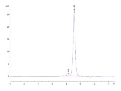 Mouse ADAM8 Protein, ADM-MM108 Ushelf