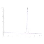 Mouse ADAM9 Protein, ADM-MM109