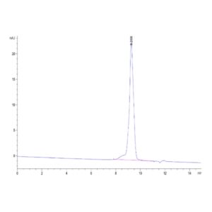 Mouse ADAM9 Protein, ADM-MM109 Ushelf
