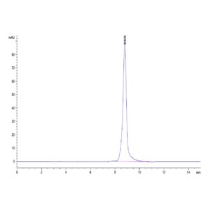 Mouse AGER Protein, AER-MM101 Ushelf