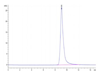 Mouse AGR-2 Protein , AGR-ME102 Ushelf
