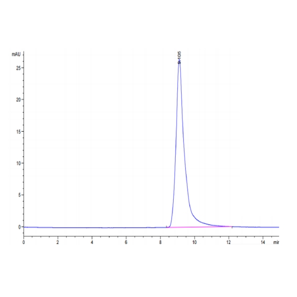 Mouse AGR-2 Protein , AGR-ME102 Mouse AGR-2 Protein , AGR-ME102 Ushelf