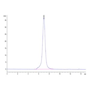 Mouse ALK Protein , ALK-MM201 Ushelf