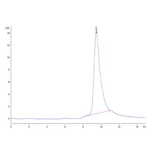 Mouse APCDD1 Protein , APD-MM101 Ushelf