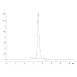 Mouse APOA1 Protein , APO-MM201