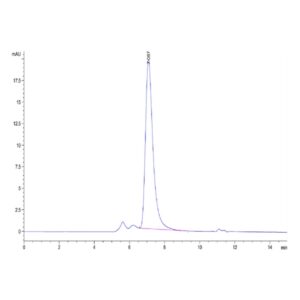 Mouse APOA1 Protein , APO-MM201 Ushelf
