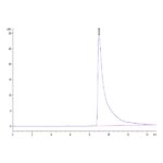 Mouse APOA2 Protein , APA-MM2A2