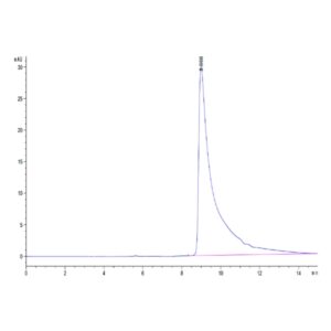 Mouse APOA2 Protein , APA-MM2A2 Ushelf