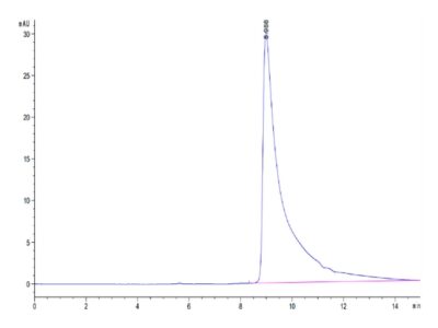 Mouse APOA2 Protein , APA-MM2A2 Ushelf
