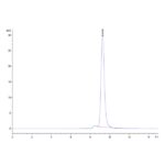 Mouse APOH Protein , APH-MM101