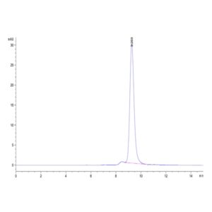 Mouse APOH Protein , APH-MM101 Ushelf
