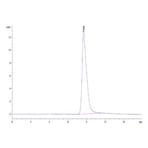 Mouse AREG Protein, AEG-MM201 Ushelf