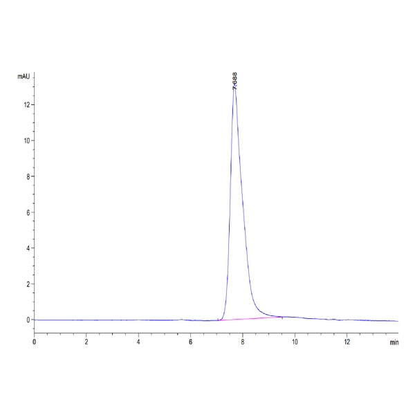 Mouse AREG Protein, AEG-MM201 Mouse AREG Protein, AEG-MM201 Ushelf