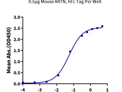 Mouse ARTN Protein , ARN-MM201 Ushelf