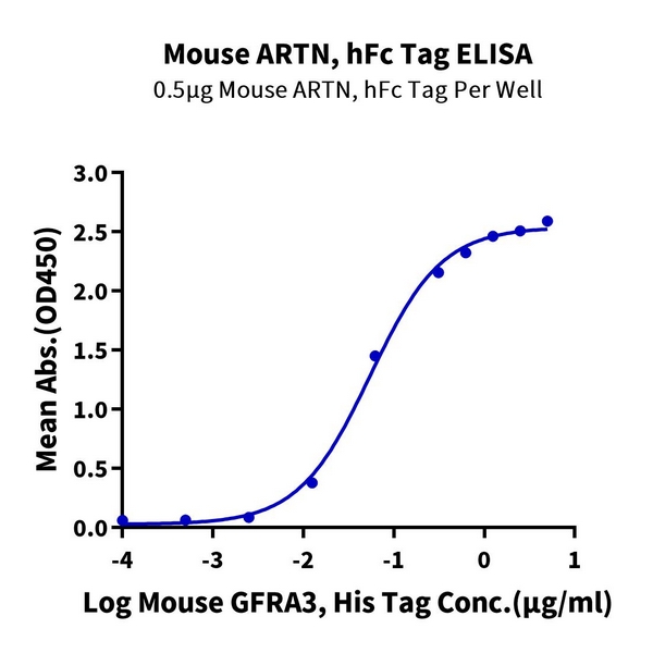 Mouse ARTN Protein , ARN-MM201 Mouse ARTN Protein , ARN-MM201 Ushelf