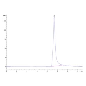 Mouse ASPH Protein , ASP-ME101 Ushelf